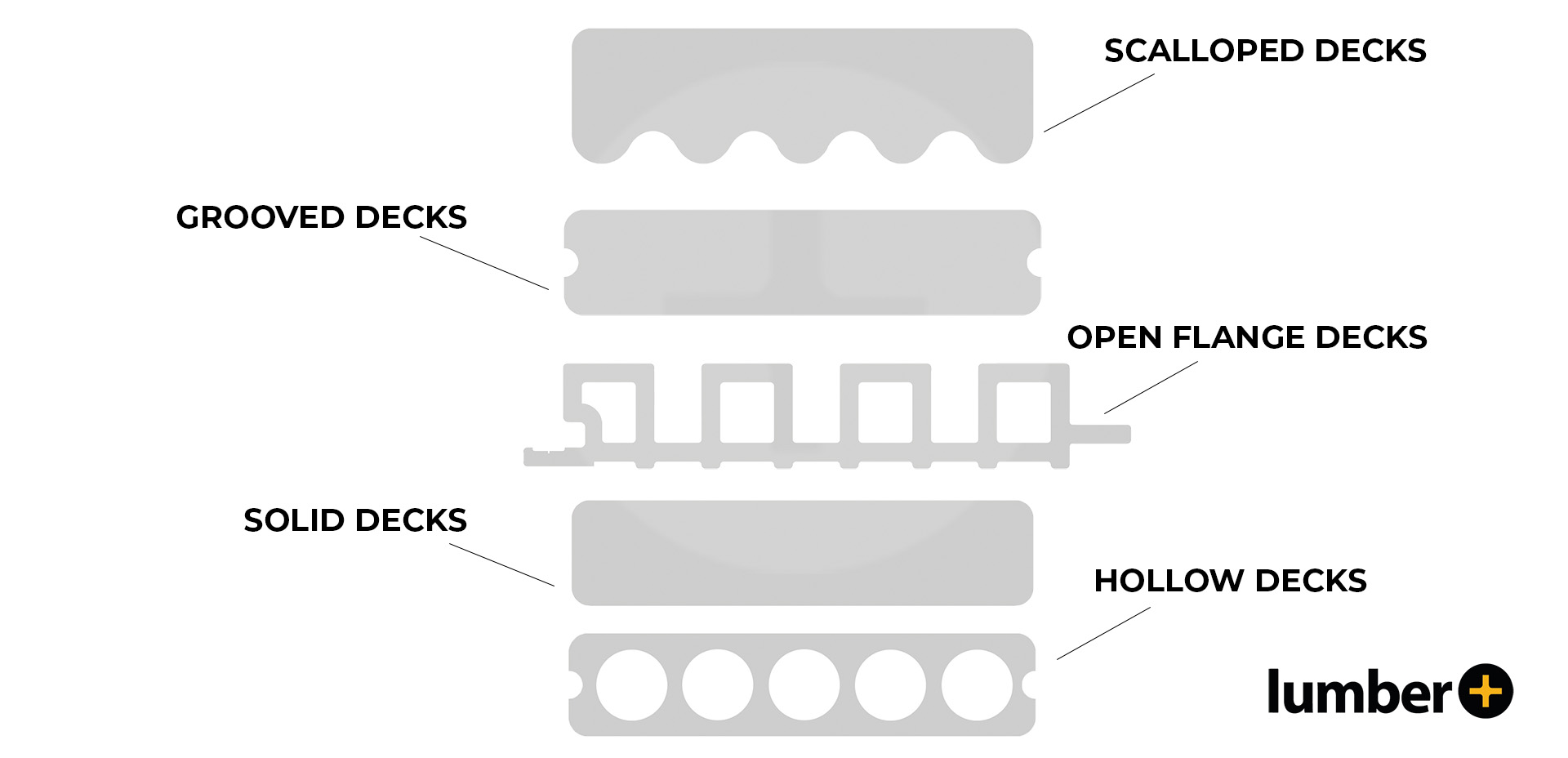 Composite Decking Prices What Can You Expect? LumberPlus